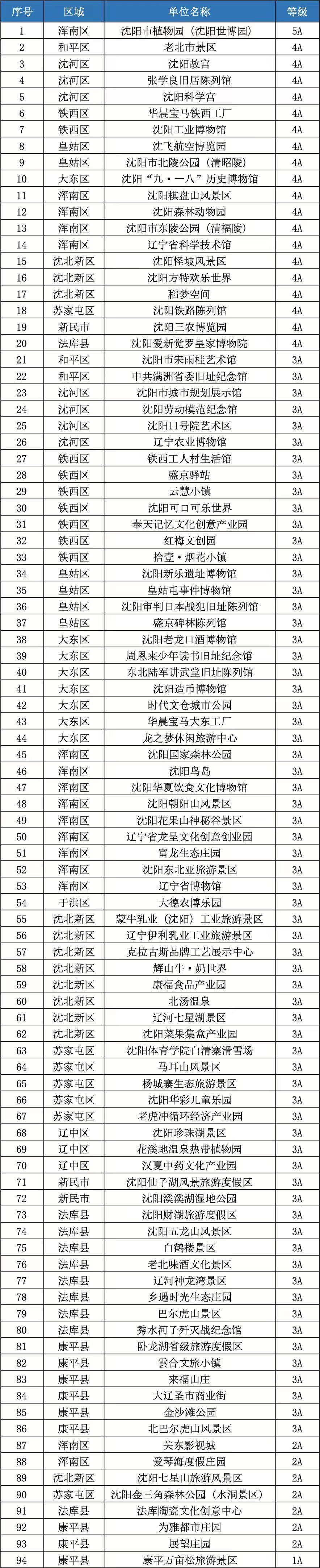 辽宁沈阳启动防汛二级应急响应,今日全市停课停工 辽宁沈阳启动防汛二级应急响应,今日全市停课停工