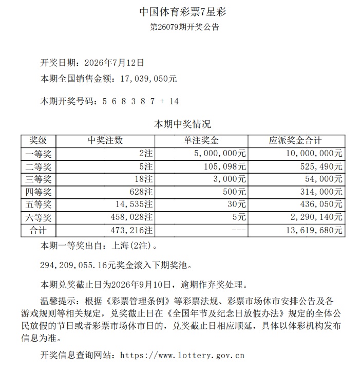 独中1000万余元！上海这个人太幸运了