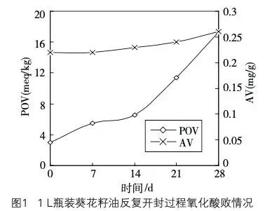赶紧扔掉!这几样家用品或是“致癌元凶”,很多人还当成宝...... 赶紧扔掉!这几样家用品或是“致癌元凶”,很多人还当成宝......