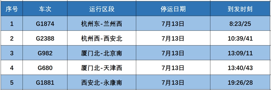 巢湖东站今日停运列车安排 巢湖东站今日停运列车安排