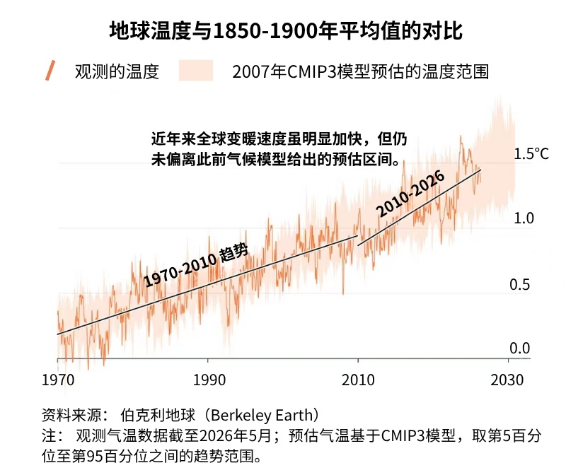 “复合极端”下的降温困境:欧洲警示全球,气候适应不是一道可选项 “复合极端”下的降温困境:欧洲警示全球,气候适应不是一道可选项