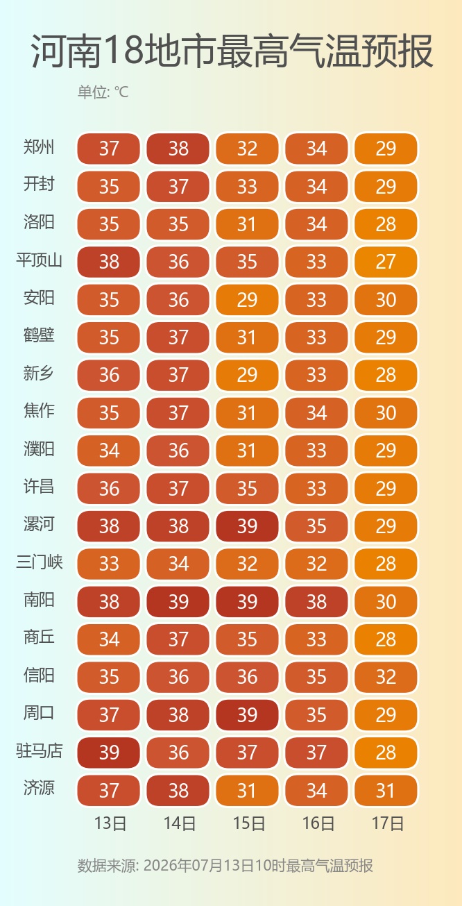 暴雨、大暴雨将抵河南! 暴雨、大暴雨将抵河南!