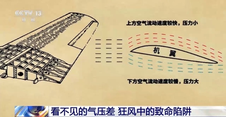 狂风天客厅落地窗为何会被吹落?原因在于看不见的气压差 狂风天客厅落地窗为何会被吹落?原因在于看不见的气压差