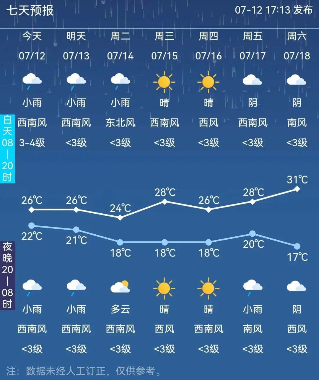 再下两天雨,长春将迎连晴天! 再下两天雨,长春将迎连晴天!