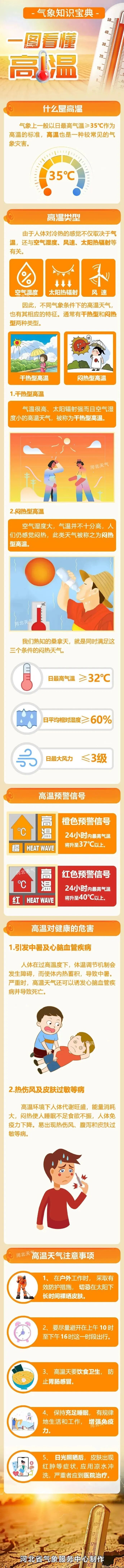 明天晚上石家庄有雷阵雨,局地有中到大雨,个别点暴雨 明天晚上石家庄有雷阵雨,局地有中到大雨,个别点暴雨