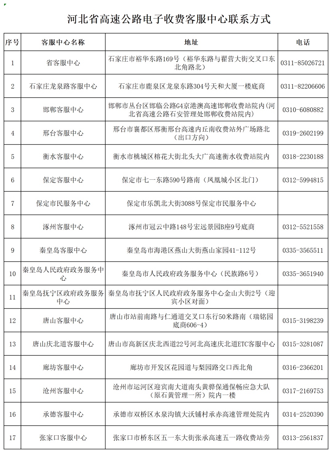 今日起,河北高速多家ETC客服网点营业时间延长 今日起,河北高速多家ETC客服网点营业时间延长