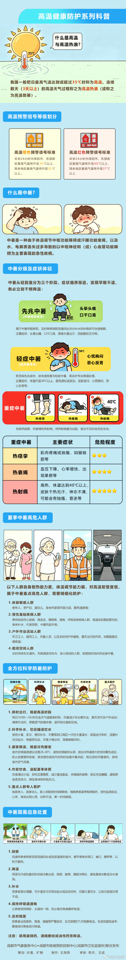 注意防暑!成都东部新区热到40.7度 注意防暑!成都东部新区热到40.7度