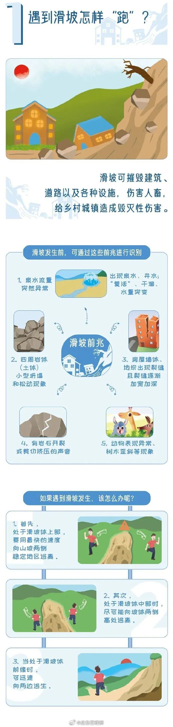 崩塌、滑坡发生前，云南多地紧急转移183人