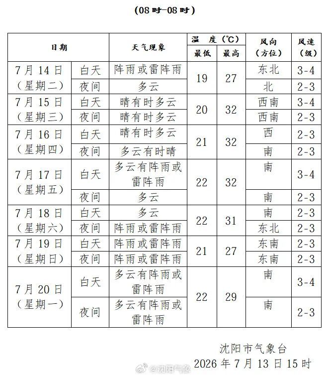 沈阳继续发布暴雨红色预警!暴雨、大暴雨、特大暴雨! 沈阳继续发布暴雨红色预警!暴雨、大暴雨、特大暴雨!