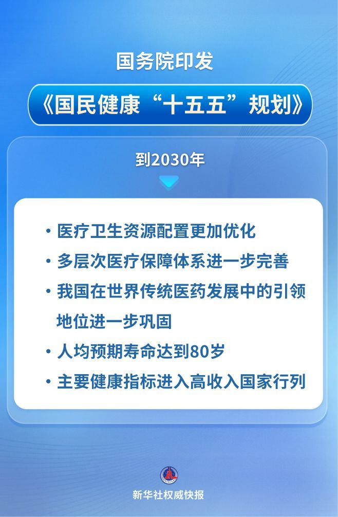 这份规划 为“十五五”提高国民健康水平绘就“路线图” 这份规划 为“十五五”提高国民健康水平绘就“路线图”