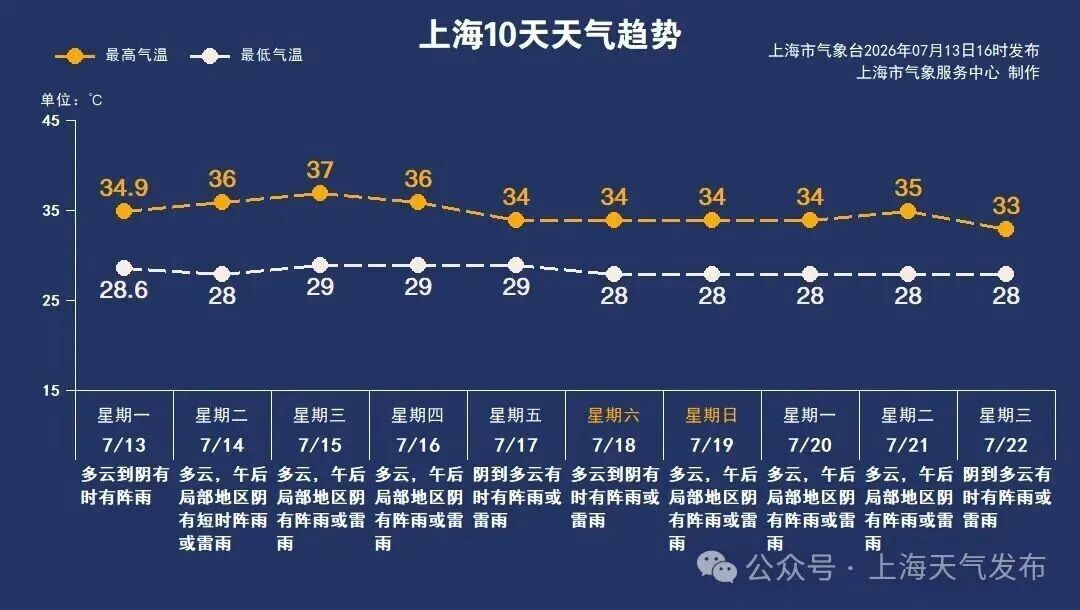 新台风“海神”生成！上海9天雨！一大波人急着冲出市区，直呼“太上瘾”