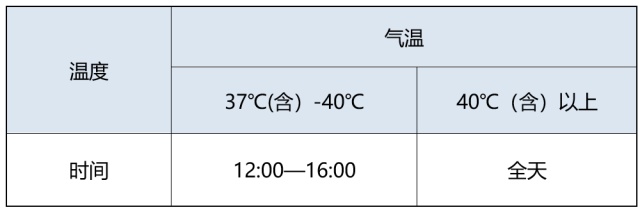 局部39℃+!杭州多地发布高温橙色预警!明天入伏,40天加长版三伏天要来了 局部39℃+!杭州多地发布高温橙色预警!明天入伏,40天加长版三伏天要来了