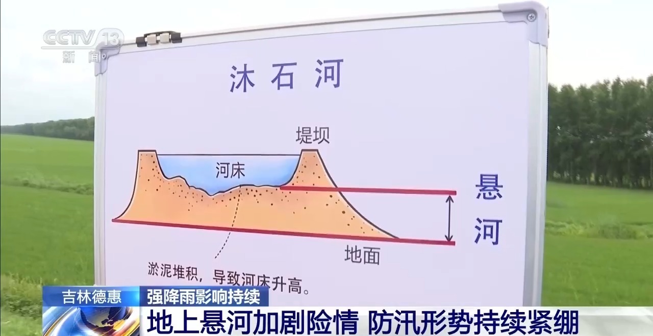 强降雨致辽吉多地出现汛情 两地全力筑牢防汛安全防线 强降雨致辽吉多地出现汛情 两地全力筑牢防汛安全防线