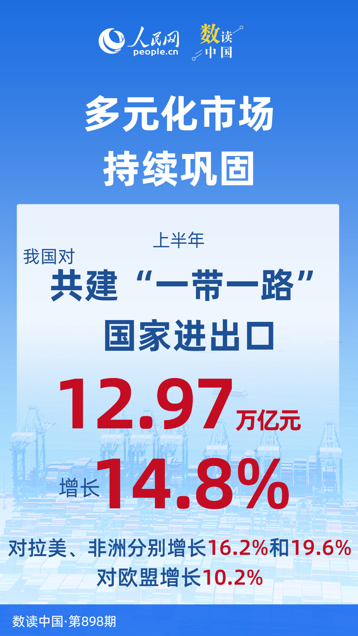 增势强、走势稳!7组数据看上半年外贸“成绩单” 增势强、走势稳!7组数据看上半年外贸“成绩单”