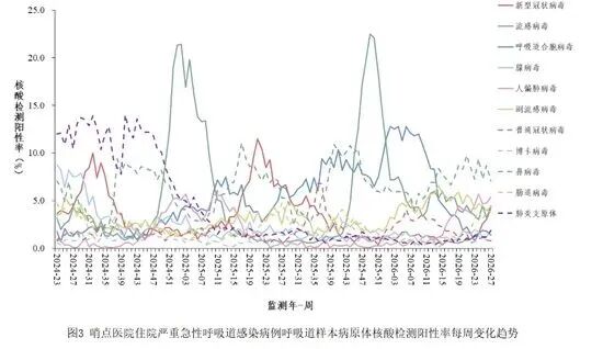 新冠又上热搜，阳性率连续上升！中疾控提醒→