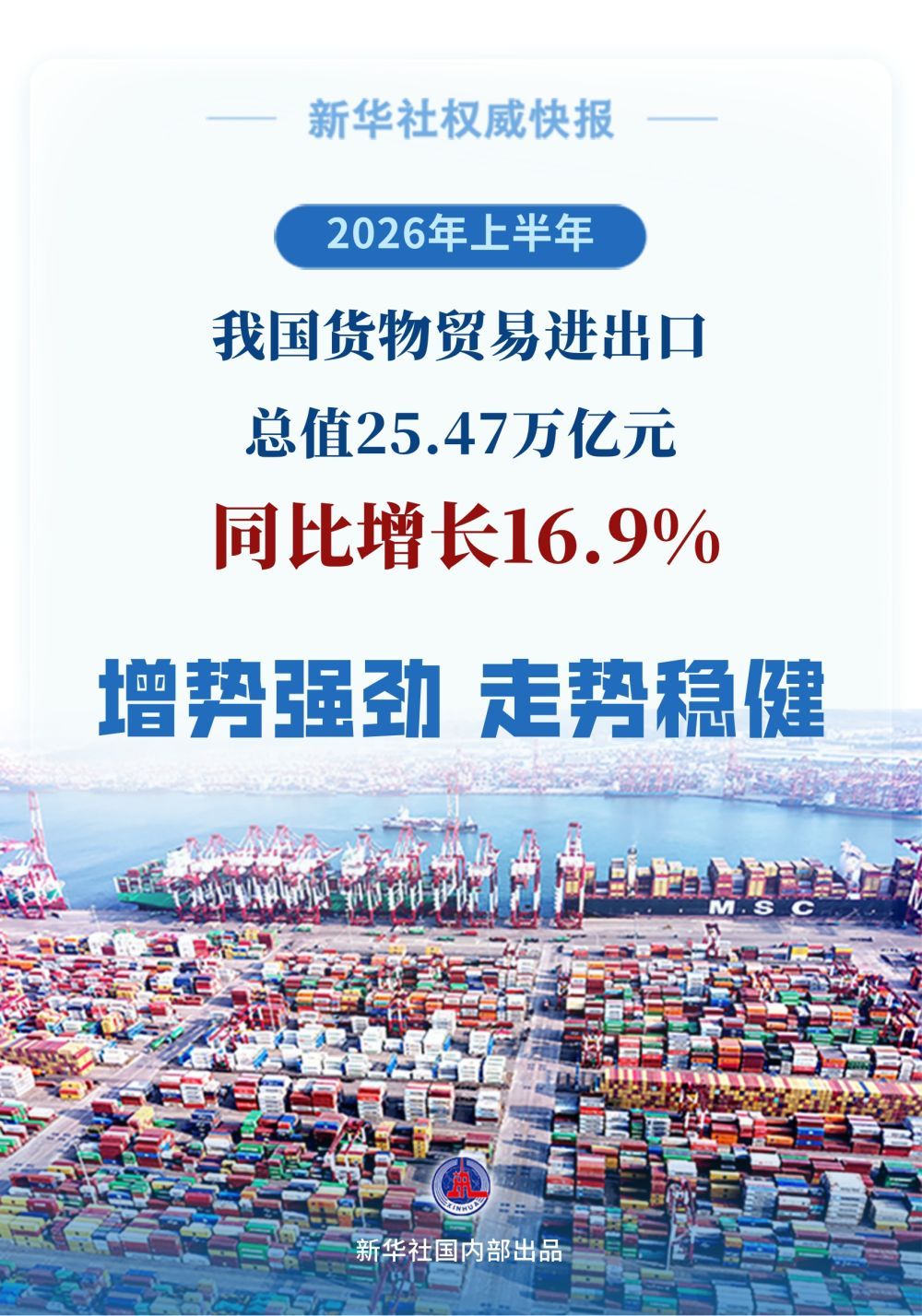 上半年我国外贸首破25万亿元 上半年我国外贸首破25万亿元