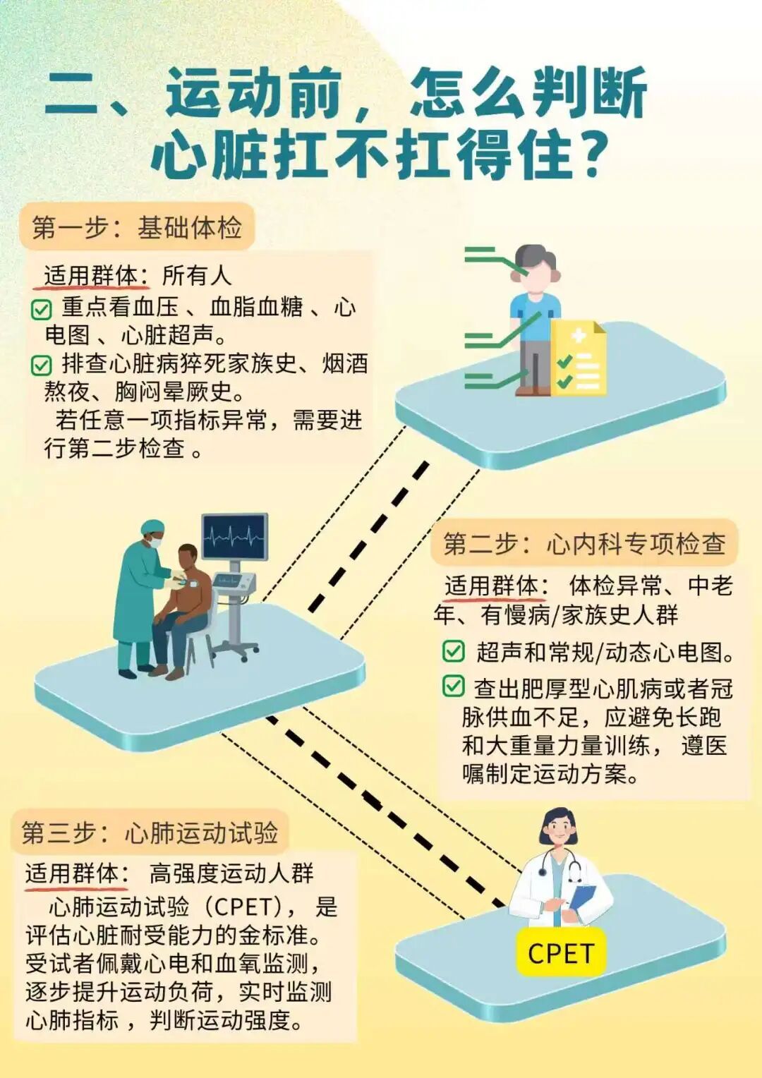想健身但怕猝死？出现这5种症状，立刻停止运动