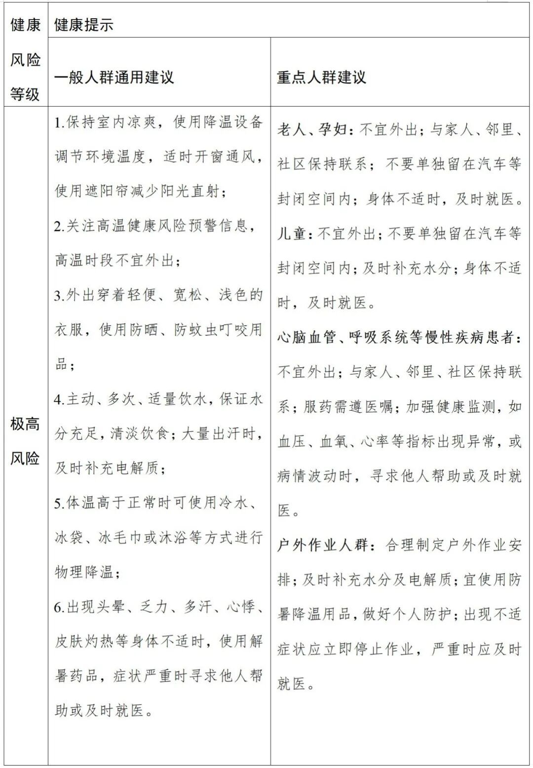 今年首个全国高温健康风险预警发布! 今年首个全国高温健康风险预警发布!