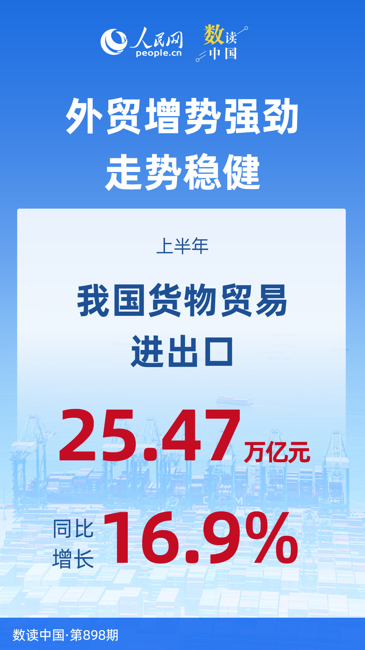 增势强、走势稳!7组数据看上半年外贸“成绩单” 增势强、走势稳!7组数据看上半年外贸“成绩单”
