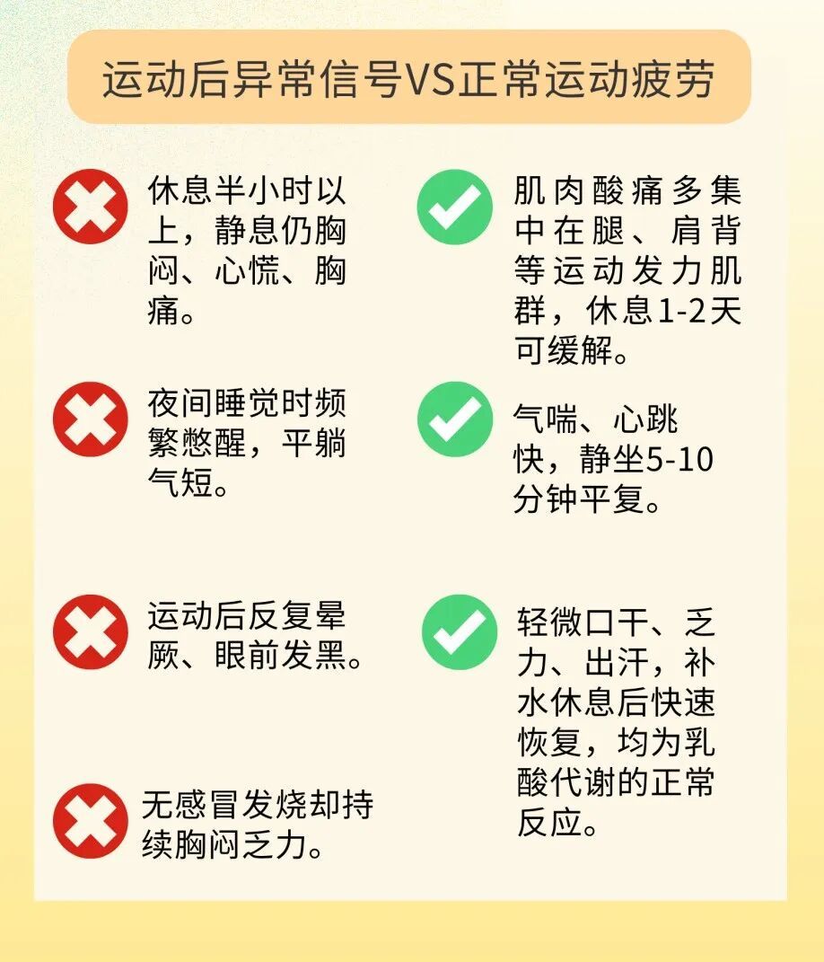 想健身但怕猝死？出现这5种症状，立刻停止运动