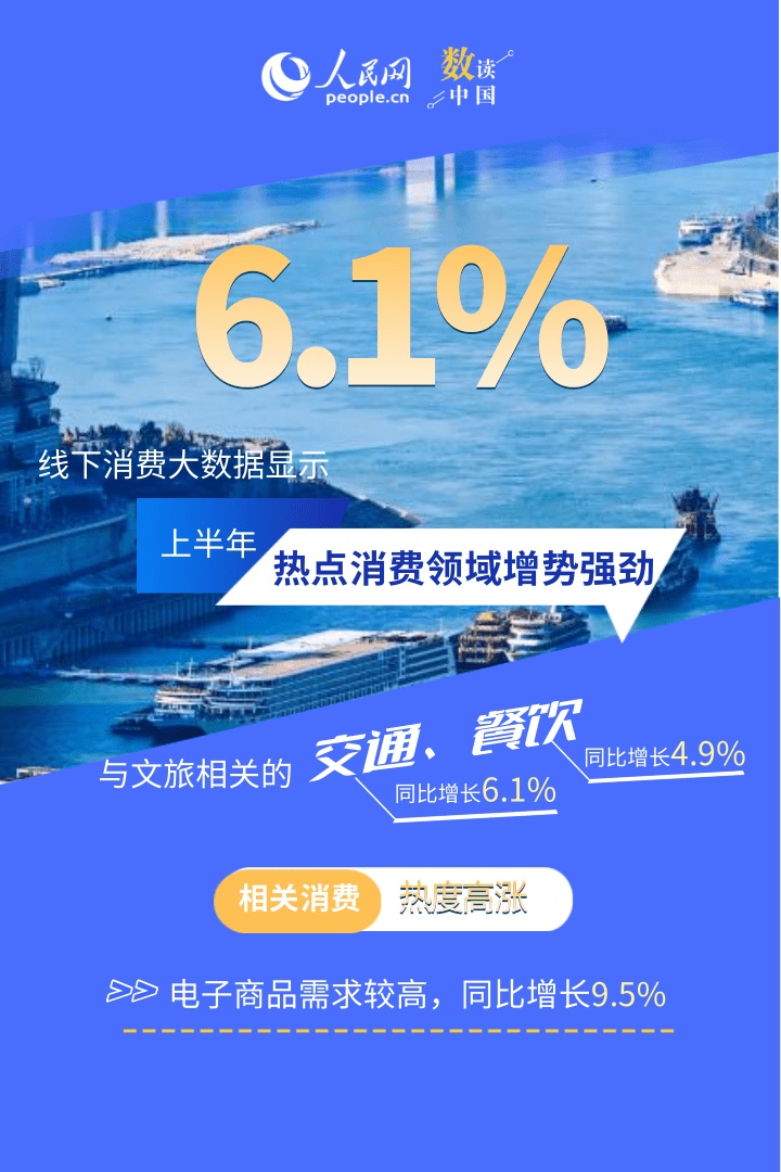 一组高频数据看上半年我国经济底盘韧性持续增强