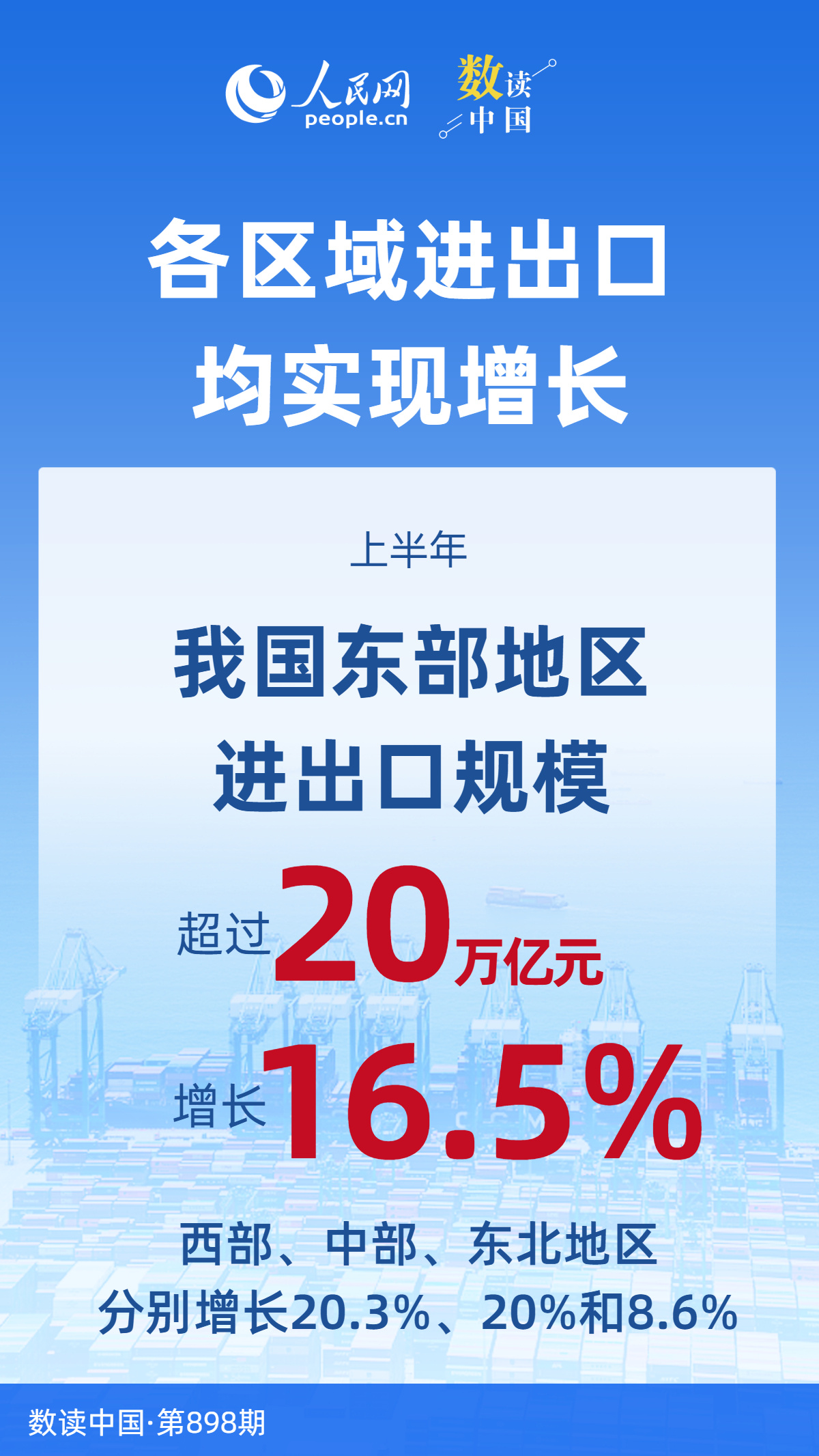 增势强、走势稳!7组数据看上半年外贸“成绩单” 增势强、走势稳!7组数据看上半年外贸“成绩单”