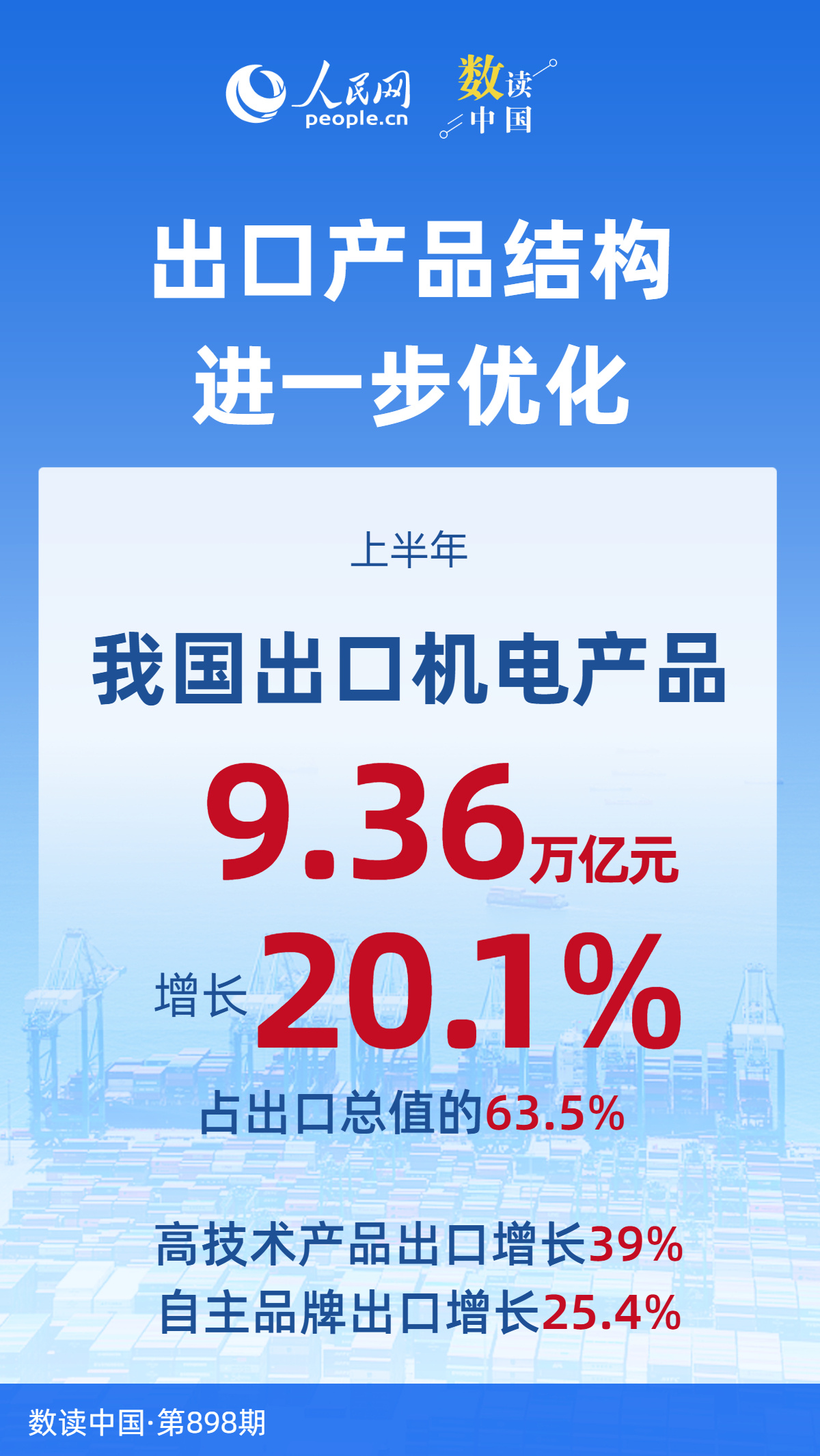 增势强、走势稳!7组数据看上半年外贸“成绩单” 增势强、走势稳!7组数据看上半年外贸“成绩单”