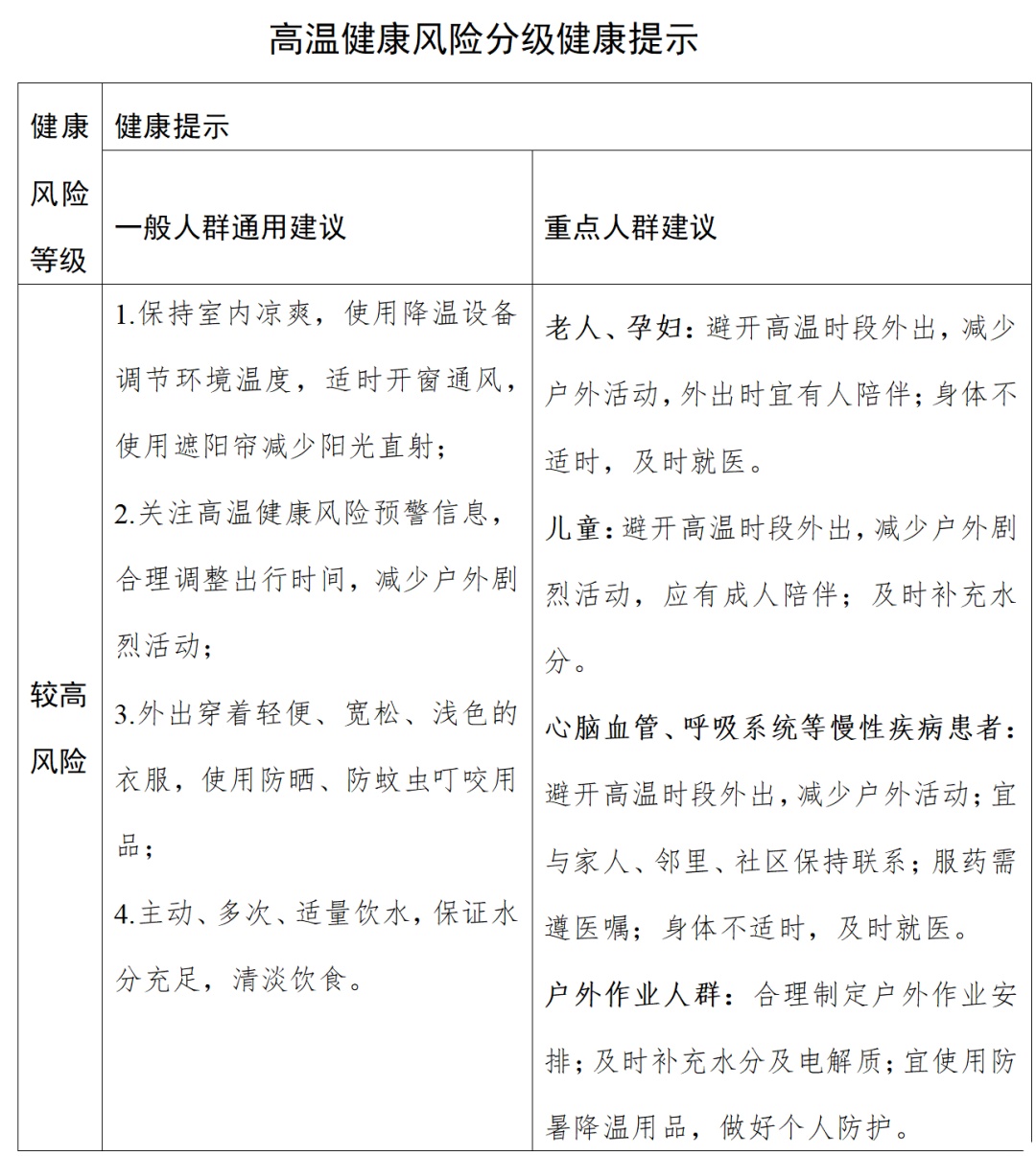 武汉局部39℃，今年首个国家级高温健康风险预警发布！这波来得急、涨得猛，还得持续几天