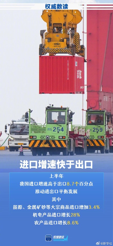 上半年外贸稳规模优结构成效明显