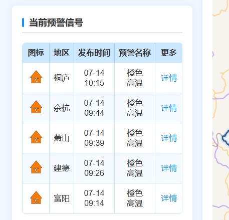 局部39℃+!杭州多地发布高温橙色预警!明天入伏,40天加长版三伏天要来了 局部39℃+!杭州多地发布高温橙色预警!明天入伏,40天加长版三伏天要来了