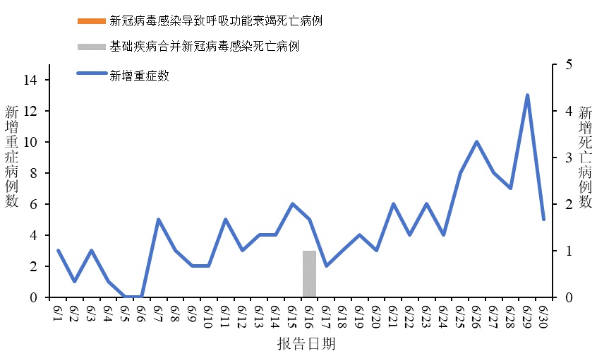 新冠又上热搜，阳性率连续上升！中疾控提醒→