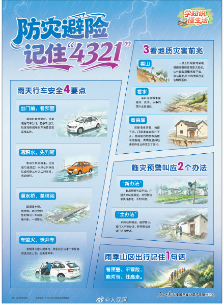 转存！防灾避险4321口诀