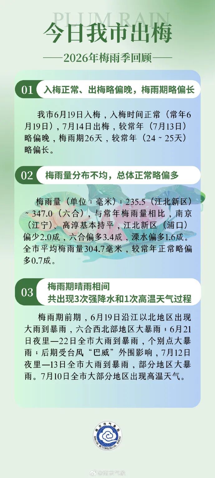 南京官宣出梅!但高温预警也来了 南京官宣出梅!但高温预警也来了