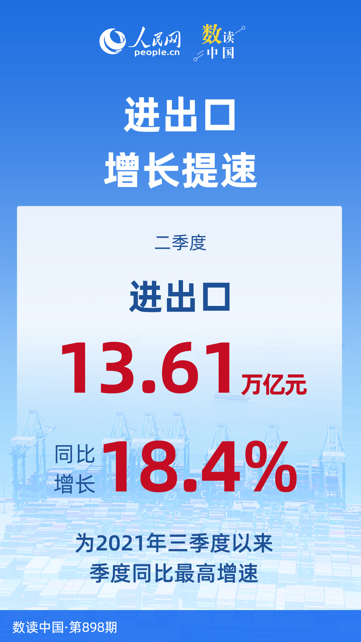 增势强、走势稳!7组数据看上半年外贸“成绩单” 增势强、走势稳!7组数据看上半年外贸“成绩单”