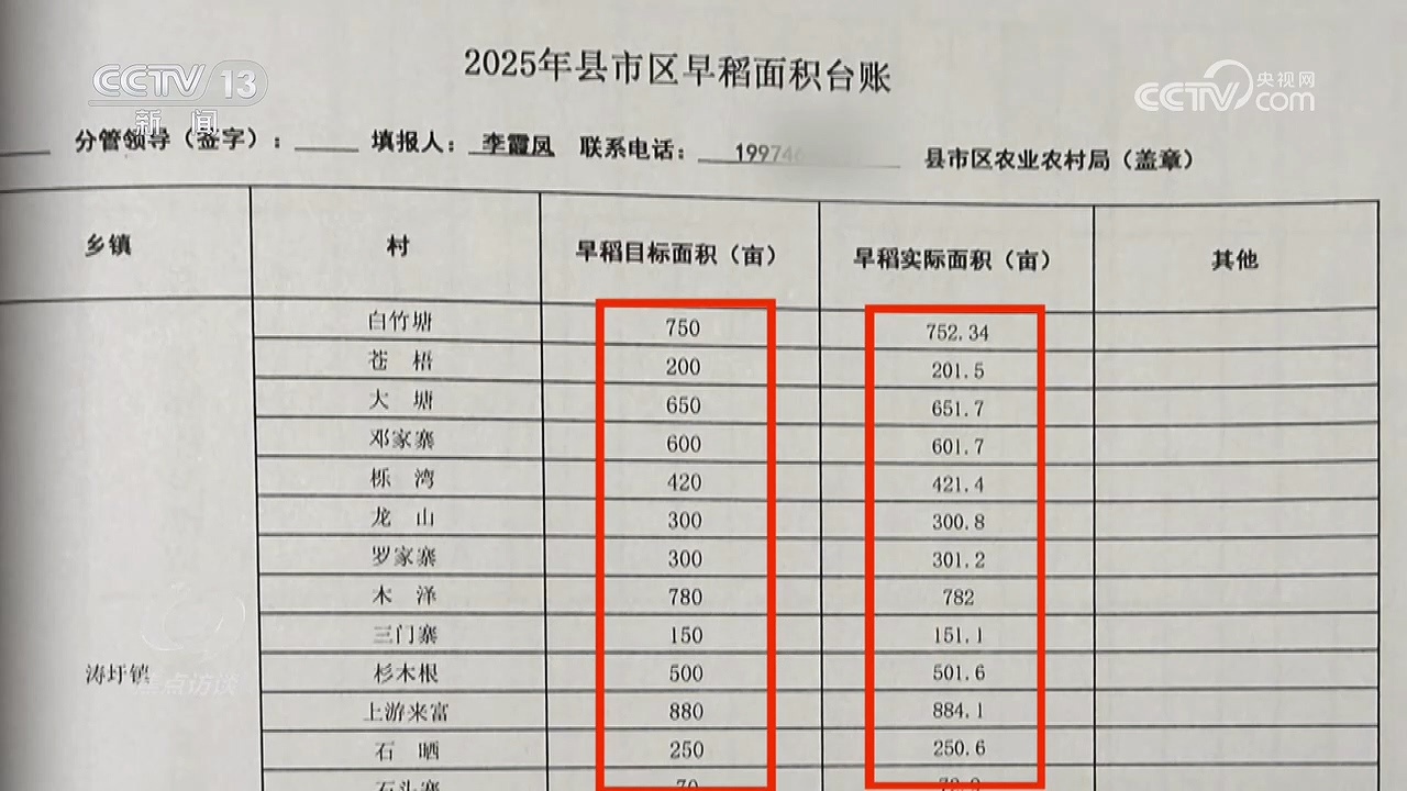 焦点访谈|两套台账、虚报数据!湖南江华水稻种植面积造假调查 焦点访谈|两套台账、虚报数据!湖南江华水稻种植面积造假调查