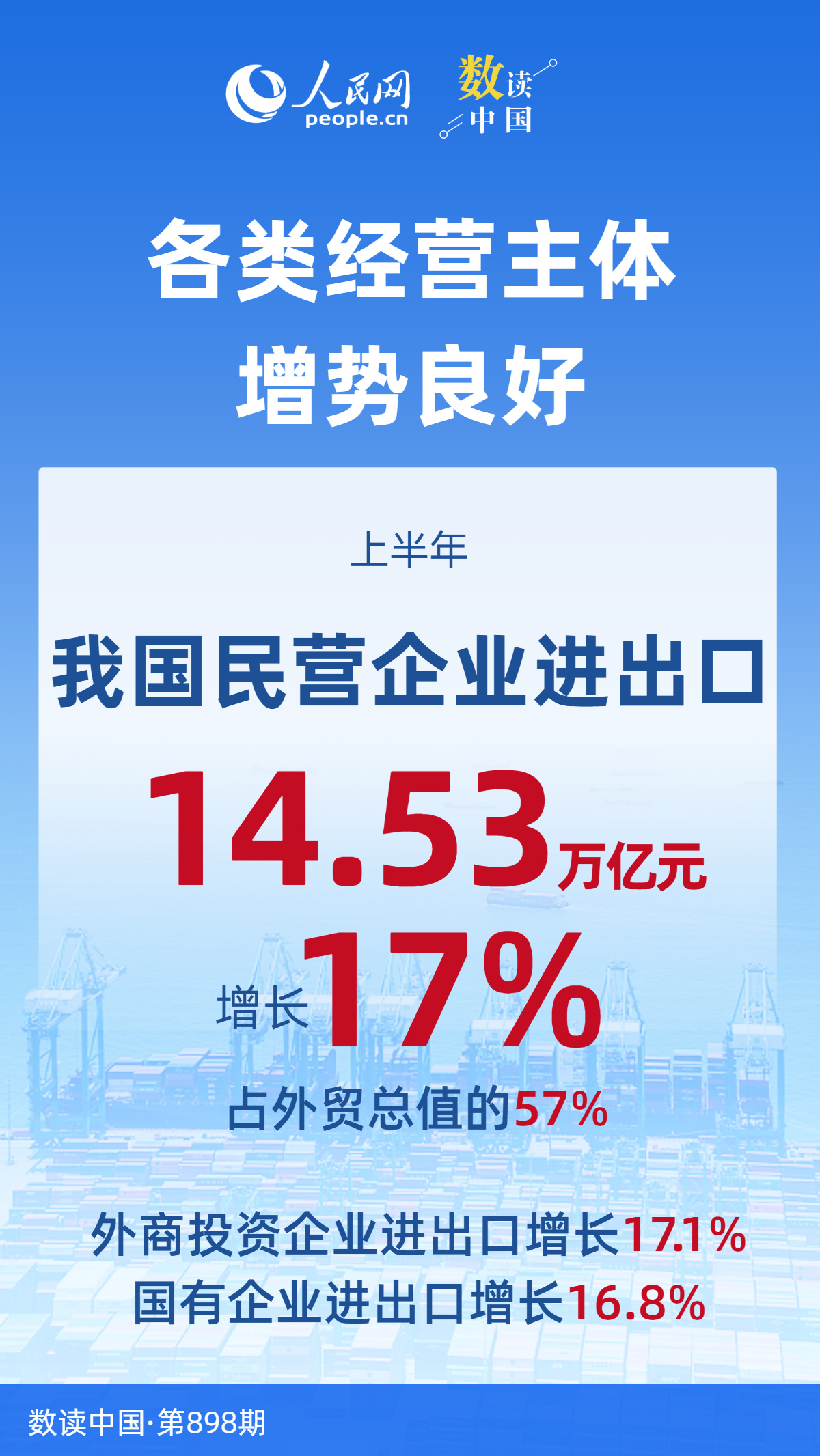 增势强、走势稳!7组数据看上半年外贸“成绩单” 增势强、走势稳!7组数据看上半年外贸“成绩单”