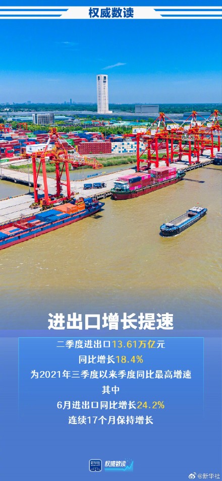 上半年外贸稳规模优结构成效明显