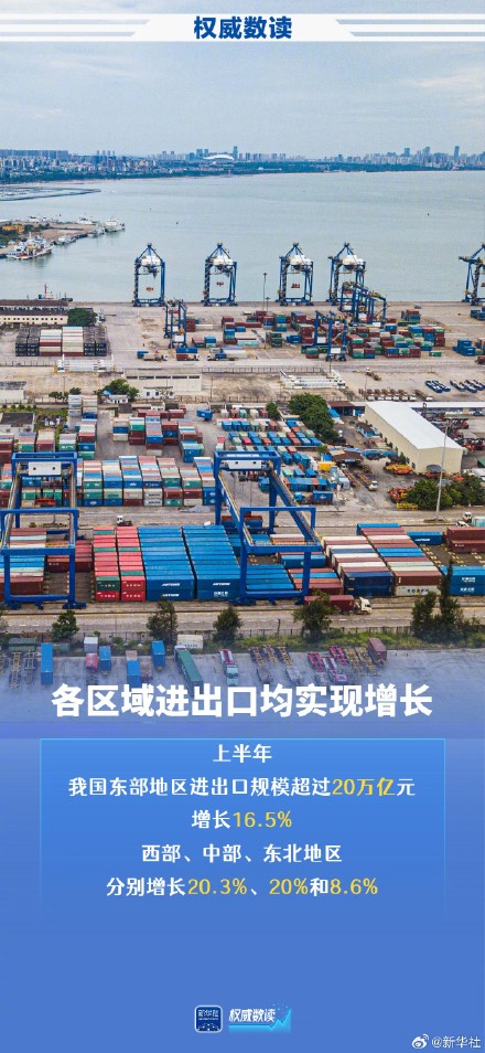 上半年外贸稳规模优结构成效明显