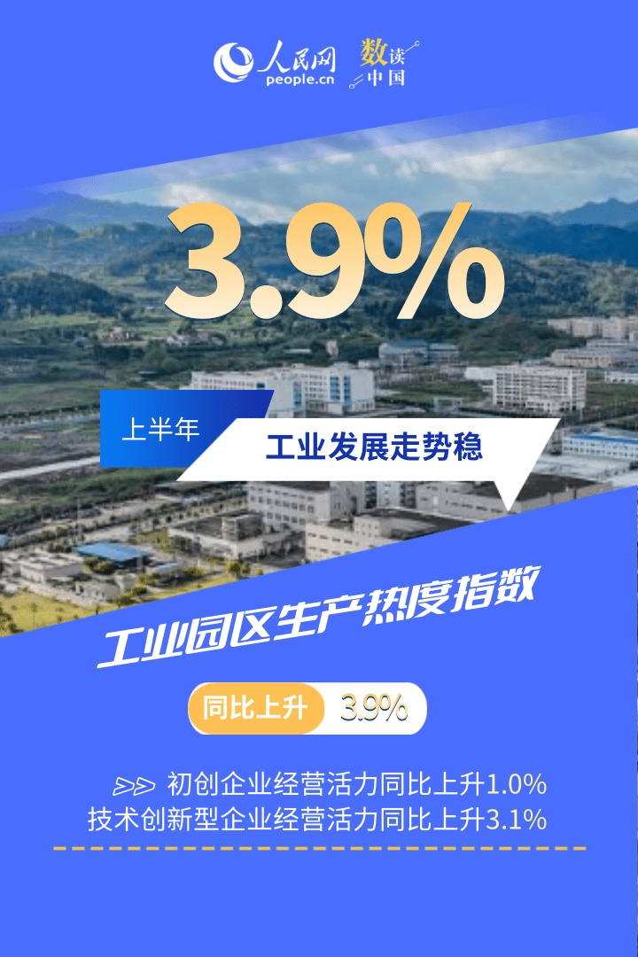 一组高频数据看上半年我国经济底盘韧性持续增强