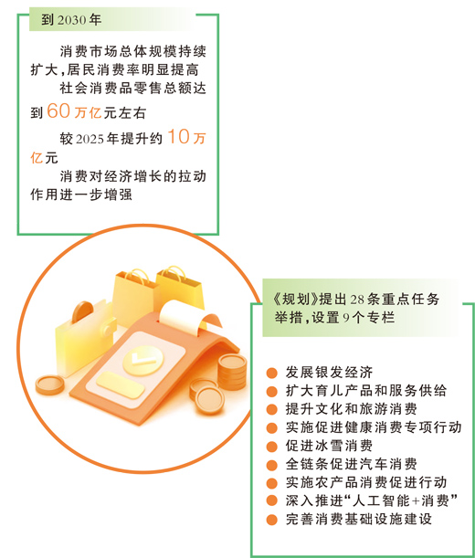 两部门就《扩大消费“十五五”规划》答记者问
