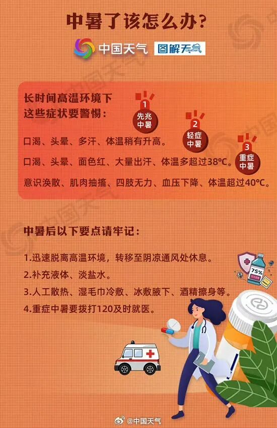 局部39℃+!杭州多地发布高温橙色预警!明天入伏,40天加长版三伏天要来了 局部39℃+!杭州多地发布高温橙色预警!明天入伏,40天加长版三伏天要来了