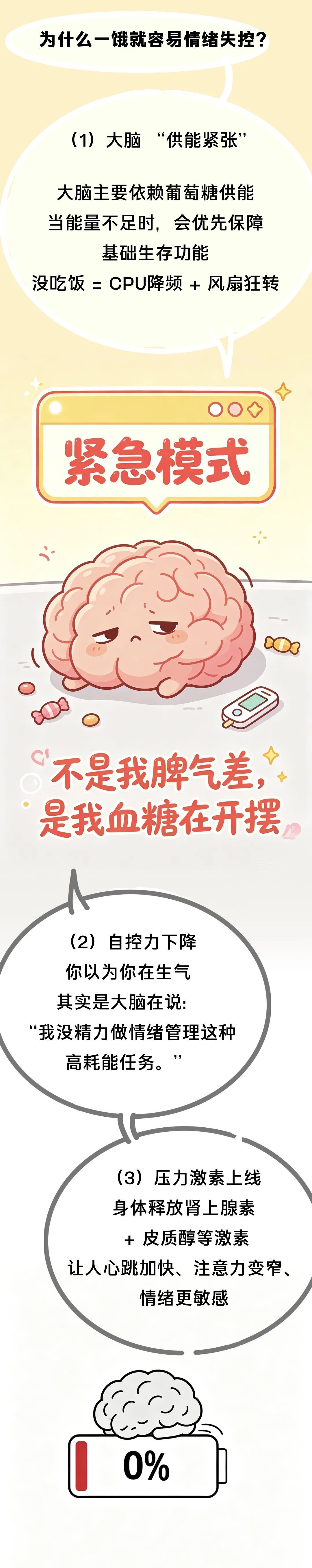 一饿就变暴躁？你该关注你的血糖！