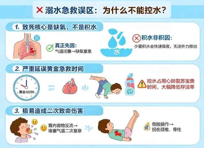 2岁幼童因家人离开在浴盆溺水,父亲慌忙倒立控水十几分钟致孩子气道喷血!医生提醒→ 2岁幼童因家人离开在浴盆溺水,父亲慌忙倒立控水十几分钟致孩子气道喷血!医生提醒→