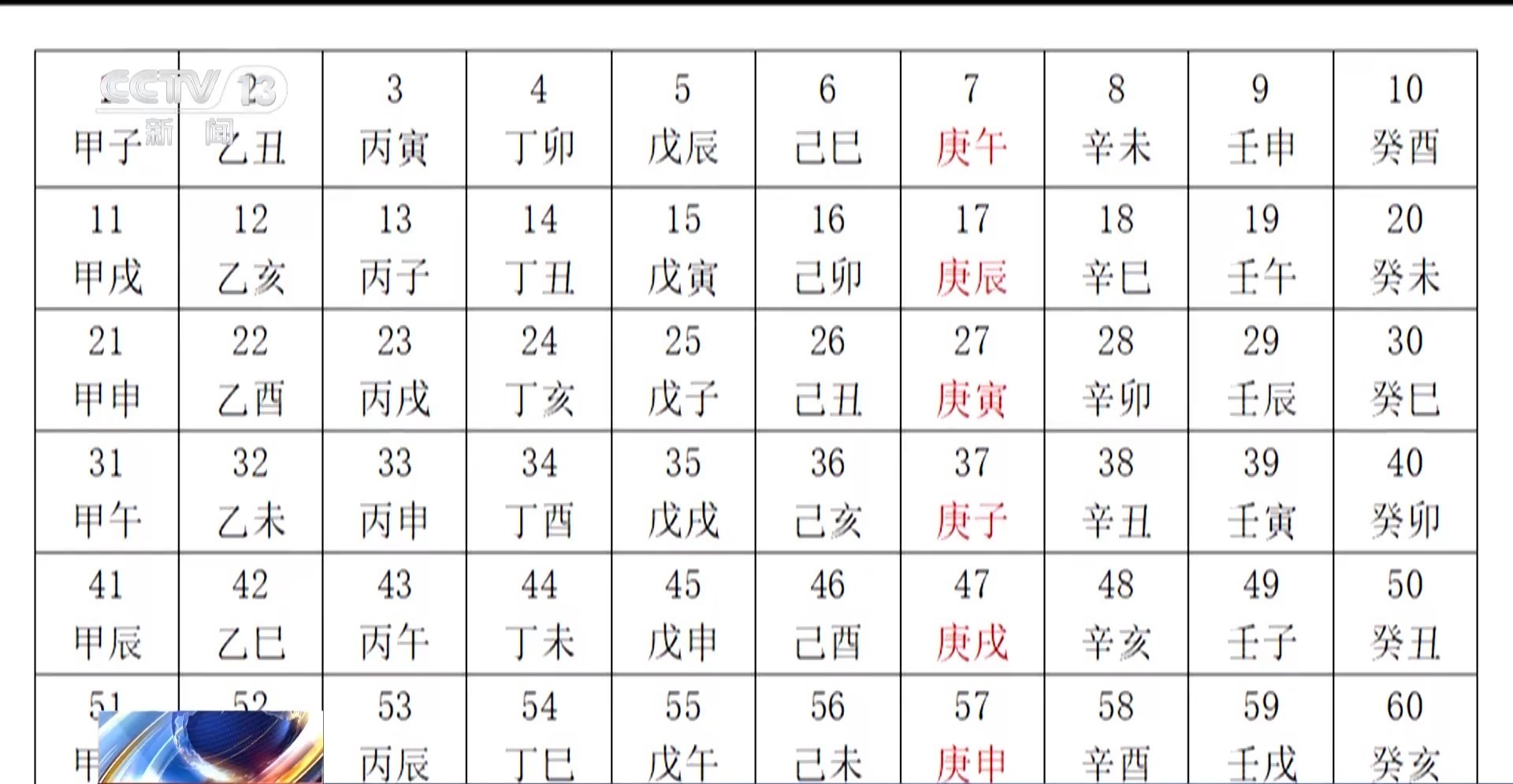 今年“三伏”为何有40天?专家解读背后原理 今年“三伏”为何有40天?专家解读背后原理