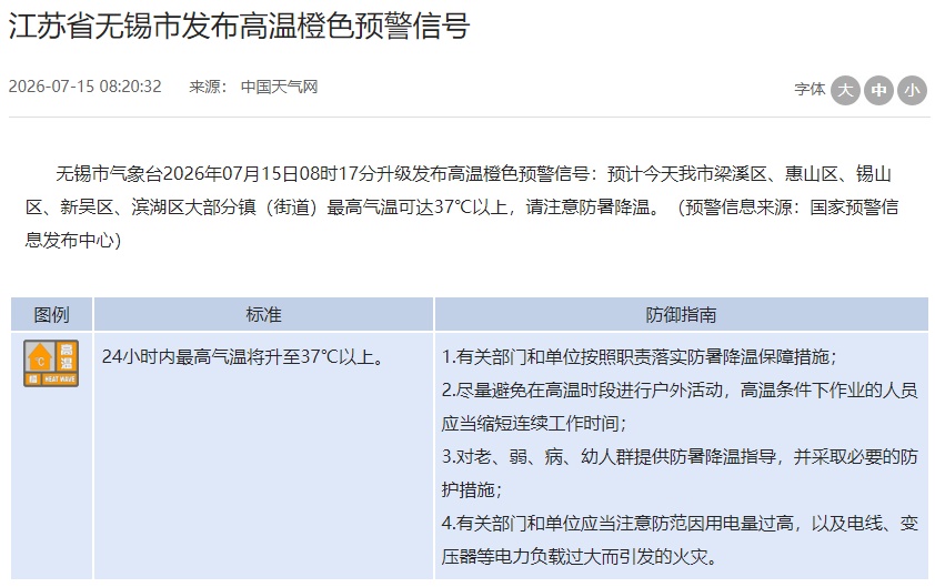 今天入伏！江苏发布高温橙色预警