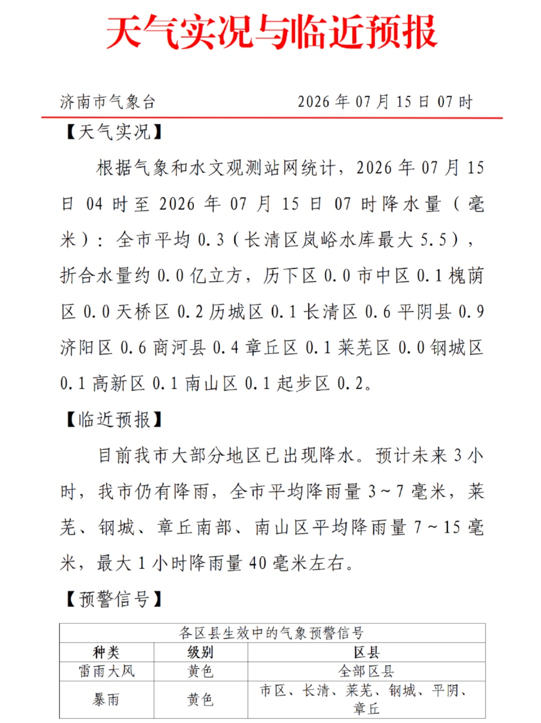 今天,入伏(有40天);山东继续发暴雨预警:短时强降水+雷电+局部11级风,济南、泰安、淄博、潍坊、菏泽、济宁等地有大到暴雨局部大暴雨 今天,入伏(有40天);山东继续发暴雨预警:短时强降水+雷电+局部11级风,济南、泰安、淄博、潍坊、菏泽、济宁等地有大到暴雨局部大暴雨