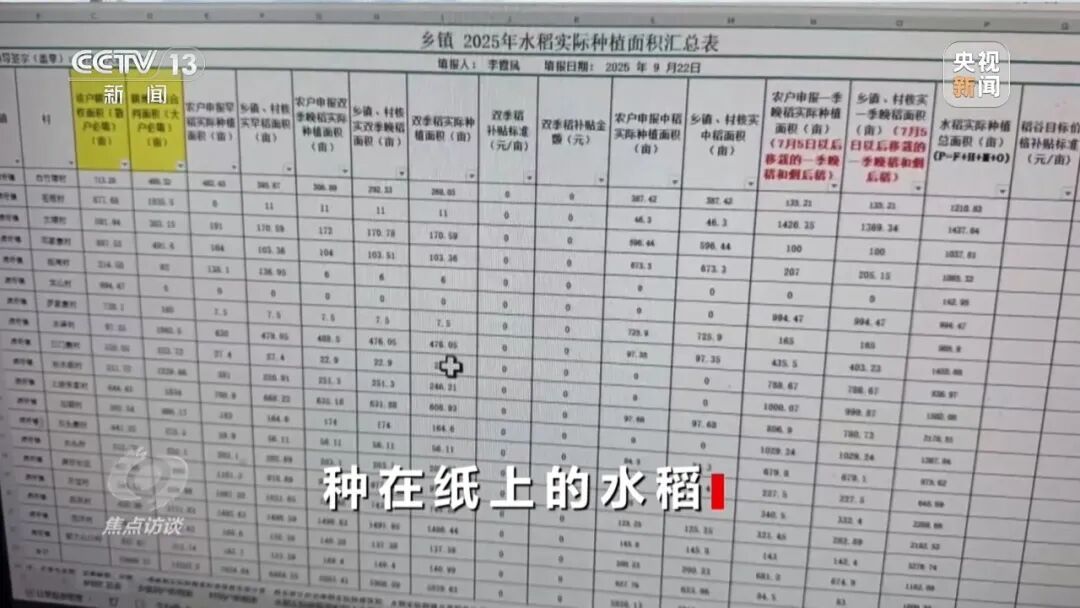 湖南江华县、镇、村三级应付检查,赤裸裸造假!起底“种在纸上”的水稻→ 湖南江华县、镇、村三级应付检查,赤裸裸造假!起底“种在纸上”的水稻→