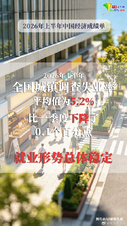 GDP同比增长4.7%!9张图看中国经济新答卷 GDP同比增长4.7%!9张图看中国经济新答卷