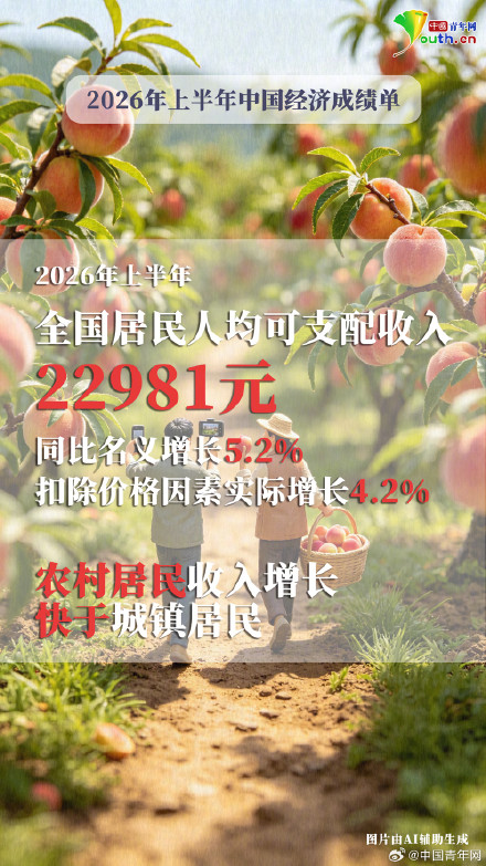 GDP同比增长4.7%!9张图看中国经济新答卷 GDP同比增长4.7%!9张图看中国经济新答卷