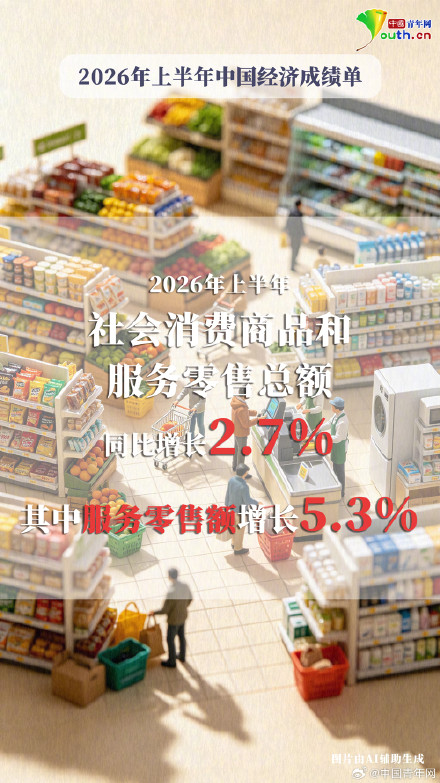 GDP同比增长4.7%!9张图看中国经济新答卷 GDP同比增长4.7%!9张图看中国经济新答卷